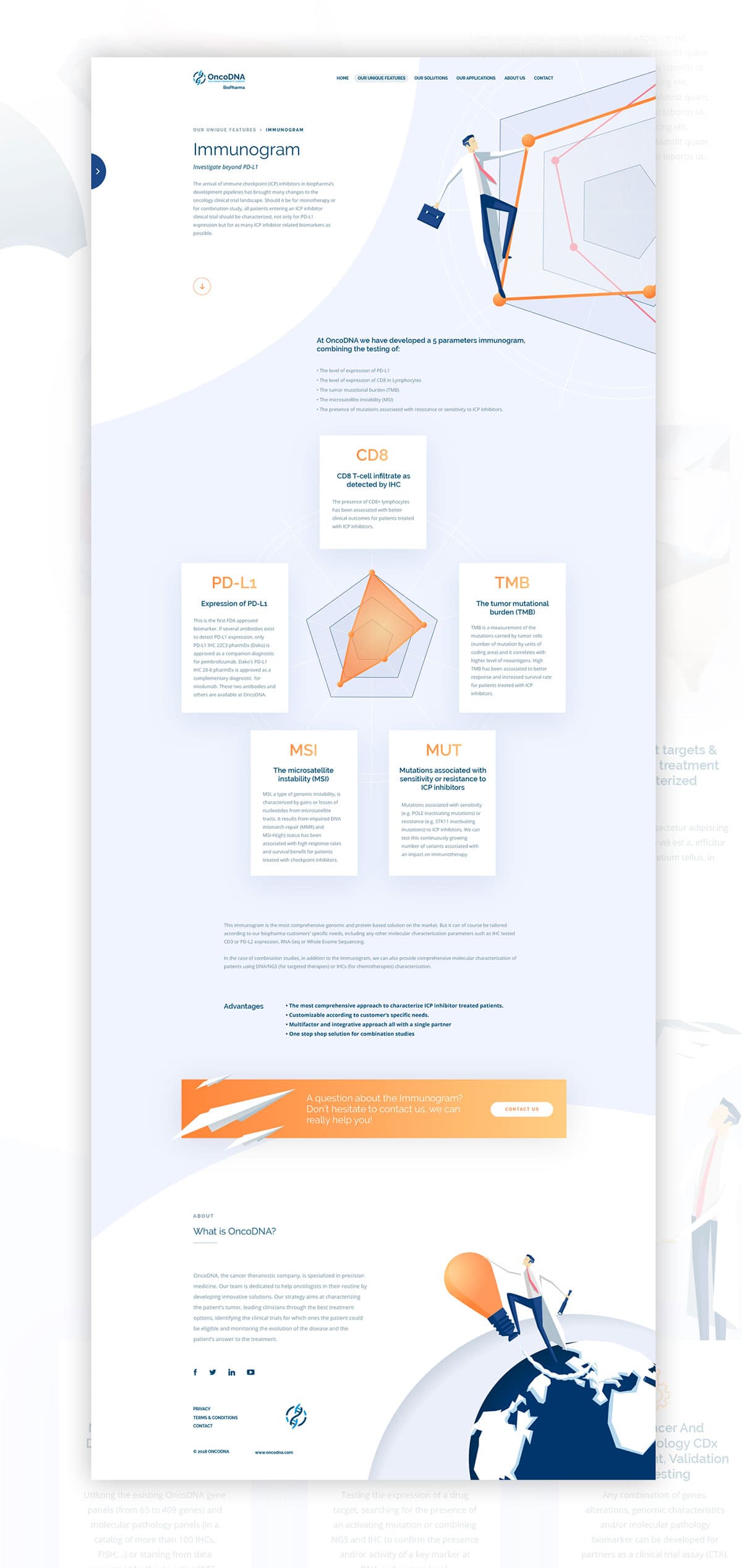 OncoDNA BioPharma project detail