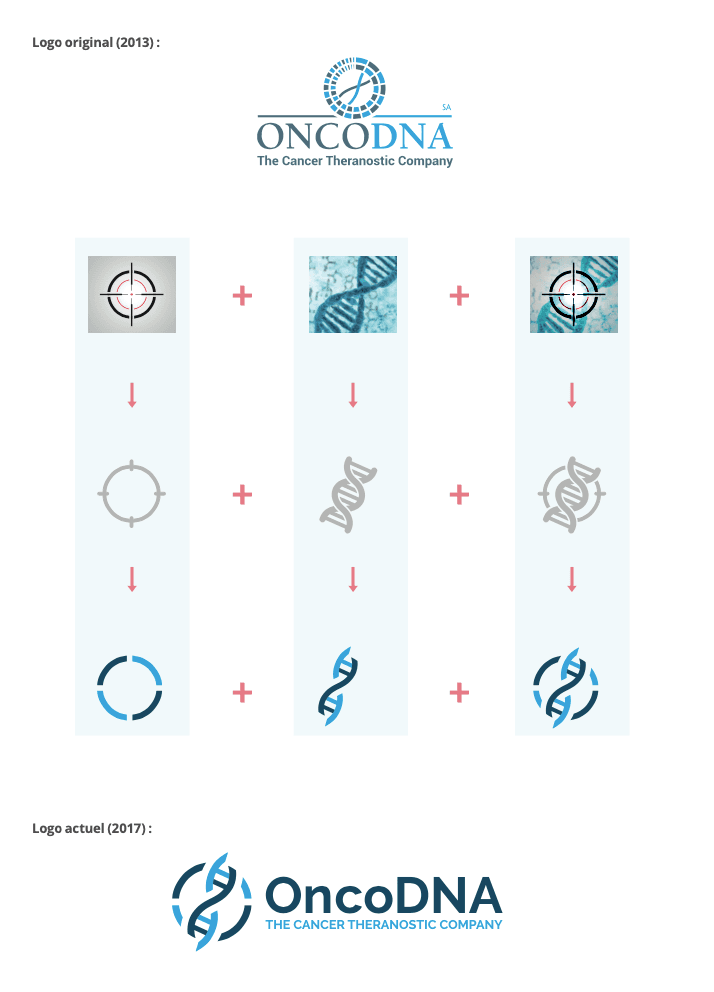 OncoDNA Branding project detail