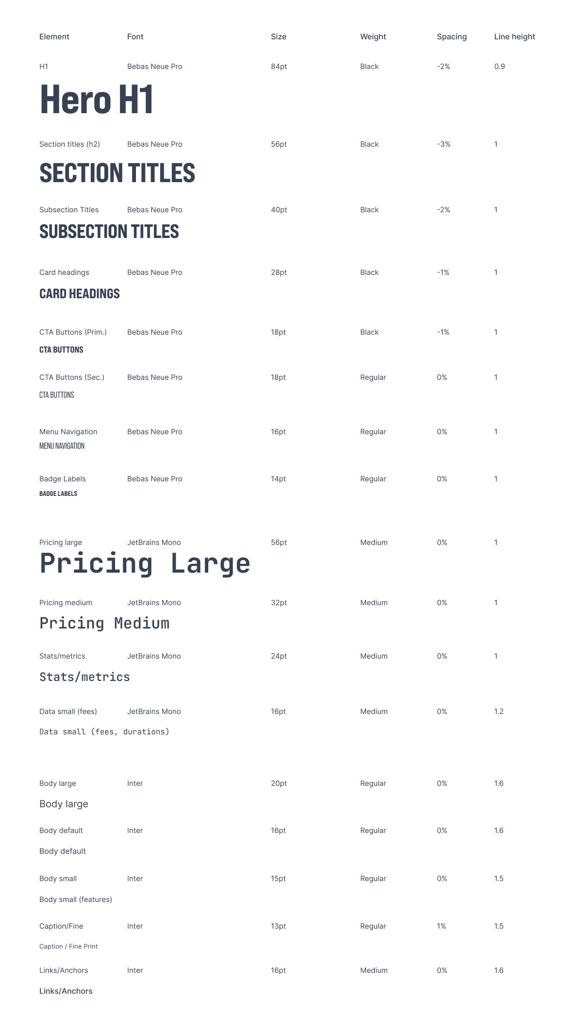 Design system fonts hierarchy